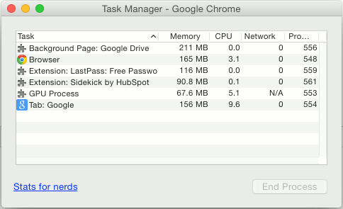 Chrome Task Manager