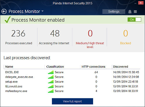 Panda Internet Security