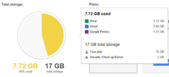 Google Drive usage