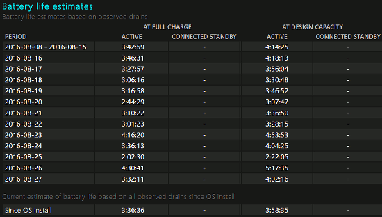 The battery life estimate in the battery health report in Windows 10