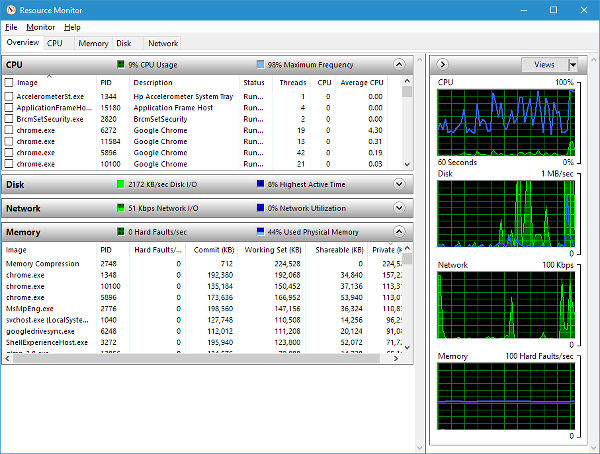 Windows Resource Monitor shows what is happening with Windows behind the scenes