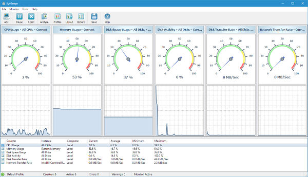 SysGauge free resource monitor for Windows